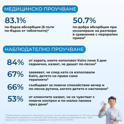 Инхалатор за възрастни и деца – 30% отстъпка 🎉